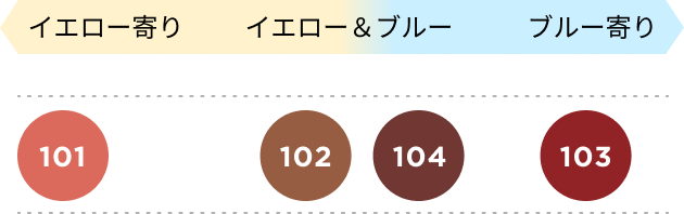 色選びマップ
