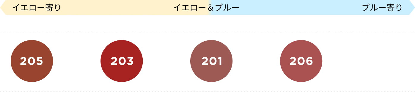 色選びマップ