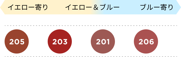 色選びマップ