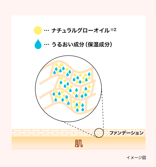 レイヤリングシステム イメージ画像