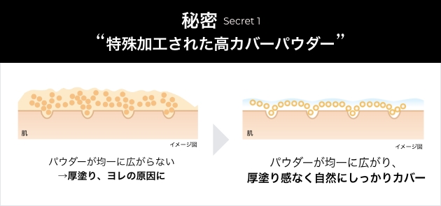 極薄感✕カバー力の両立
