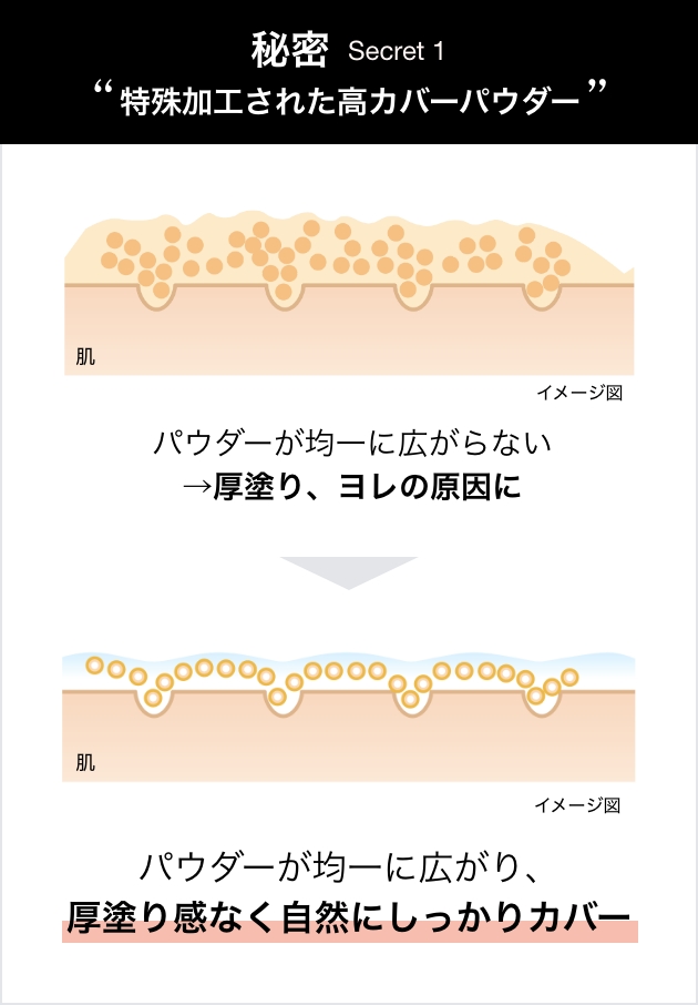 極薄感✕カバー力の両立