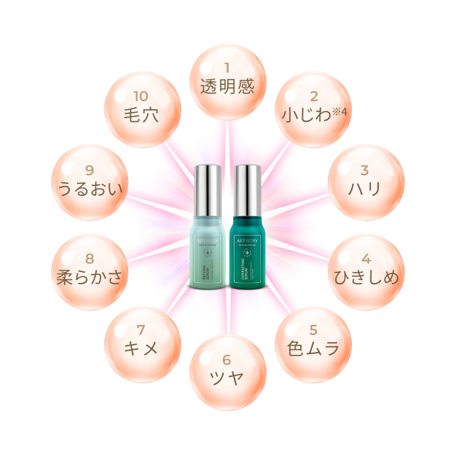 「10の美肌サイン」へ、一本で全方位からアプローチする総合美容液です。
