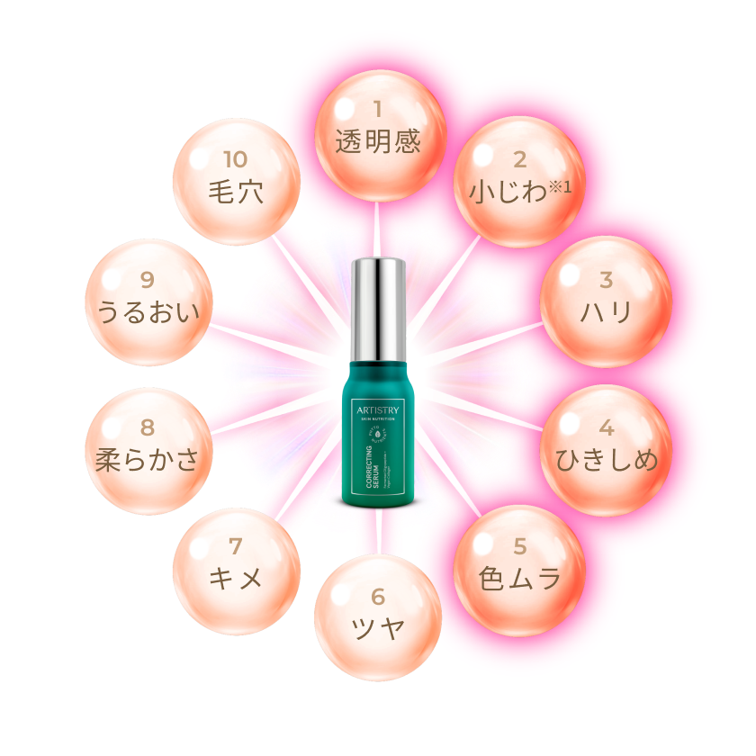 10の美肌サイン ザ・セラム スーペリア