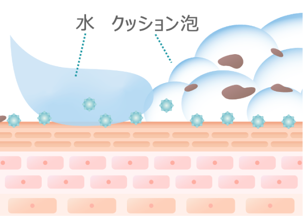 ぬるま湯で洗い流す